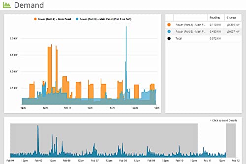Eyedro Home Energy Monitor - Solar Energy/Net Metering - Save on Electricity - Bills & Reports - Real-Time Electricity Data & History - EYEDRO-HOME Ethernet or WiFi Connect (2.4 GHz)