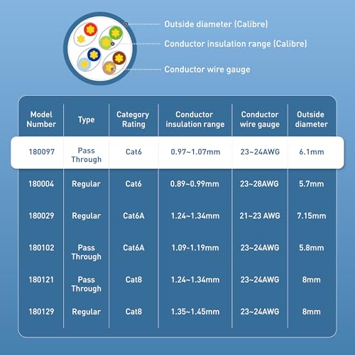 Cable Matters 100-Pack Cat 6 Pass Through RJ45 Connectors (Cat 6 Ends / Cat6 Connector / RJ45 Modular Plugs/Ethernet Plugs/Network Connector) for Solid or Stranded UTP Ethernet Cable