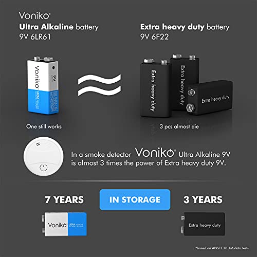 Voniko 9V Batteries - Alkaline 9V Battery 2 Pack - Ultra Long Lasting with a 7 - Year Shelf Life