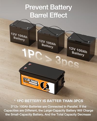 ECO-WORTHY 12V 280Ah 2 Pack LiFePO4 Lithium Battery, 6000+ Deep Cycles Lithium Iron Phosphate, 7168Wh Energy, Support in Series/Parallel, for RV, Off-Grid, Solar Power System, Home Backup, UPS, Marine