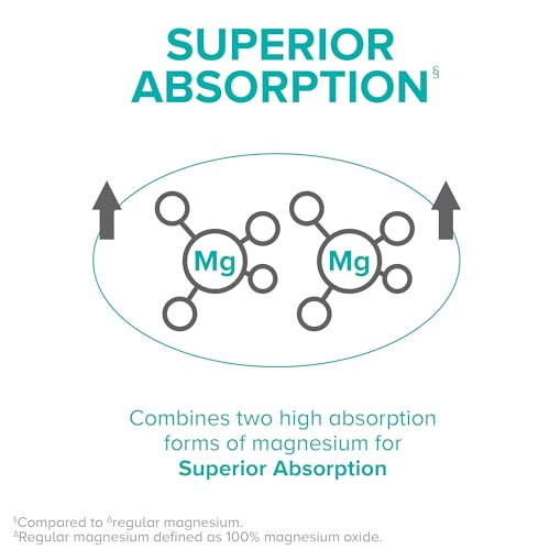 Qunol Magnesium Glycinate Complex, Gentle on Stomach, 250mg One Pill Dose, Superior-Absorption Magnesium, Nerve, Bone and Muscle Health Supplement, 60 Count (Pack of 1)