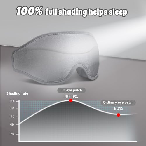 Clbxzwc 3D Advanced Eye Mask for Sleeping, Ultra Delicate Soft Skin Friendly Eye mask,100% Blackout Sleep Eye Mask for Sleep, Eyelash Extension Sleep mask, Sleeping Eye Masks for Men and Women