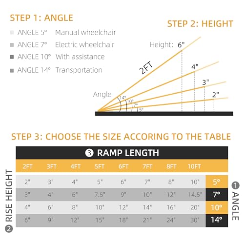 HOMCOM Wheelchair Ramp 4FT, Foldable Aluminum Threshold Ramp with Non-Slip Surface and Handle, 600lbs Weight Capacity, Suitcase Handicap Ramp for Home, Doorways, Curbs, Steps