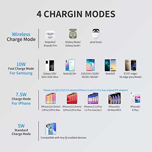 Wyssay 75W 6-Port Desktop Charging Station With Wireless Charger - Type-C, Quick Charge 3.0, 4 USB Ports - Multi Charger Hub for Smartphones and More (Black)