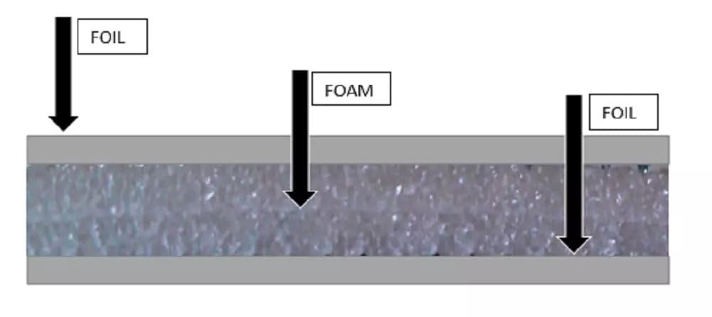 500sqft Reflective Foam Core Insulation, Radiant Barrier 60" X 100ft roll
