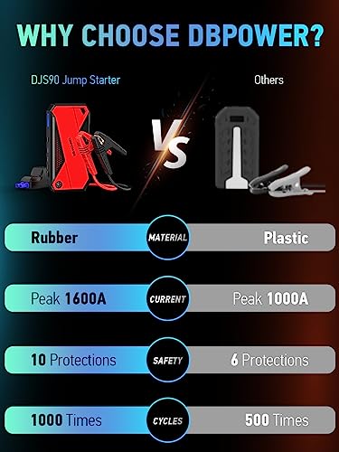 DBPOWER Peak 1600A 18000mAh Portable Car Jump Starter (up to 7.2L Gas, 5.5L Diesel Engine) Battery Booster with Smart Charging Port, Compass, LCD Screen and LED Light (Black/Red)