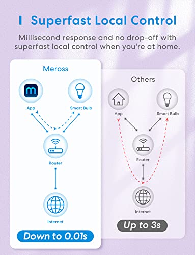 meross Smart Light Bulb, Smart WiFi LED Bulbs Works with Alexa, Dimmable E26 Multicolor 2700K-6500K RGBWW, 810 Lumens 60W Equivalent, No Hub Required, 1 Pack