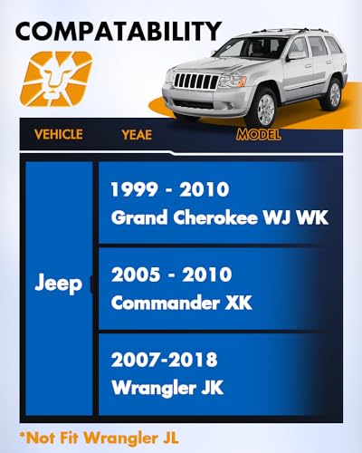 dynofit 1.5" 5x5 Wheel Spacers for 2007-2018 Jeep Wrangler JK, 1999-2010 Grand Cherokee WJ WK, 71.5mm HubCentric Wheel Spacers for 2005-2010 Commander XK, 1/2"-20 Thread, 1.5 inch Forged Spacers, 4Pcs