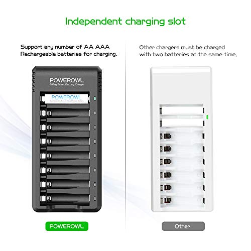 POWEROWL Rechargeable AA and AAA Batteries with Fast Charger, High Capacity NiMH - 4 x 2800mAh AA & 4 x 1000mAh AAA