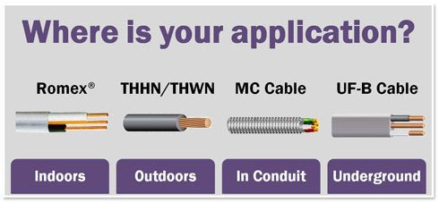 6/3 NM-B, Non-Metallic, Sheathed Cable, Residential Indoor Wire, Equivalent to (50ft Cut)
