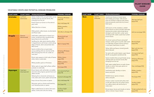 The Vegetable Garden Problem Solver Handbook: Identify and manage diseases and other common problems on edible plants