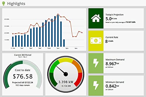 Eyedro Home Energy Monitor - Solar Energy/Net Metering - Save on Electricity - Bills & Reports - Real-Time Electricity Data & History - EYEDRO-HOME Ethernet or WiFi Connect (2.4 GHz)
