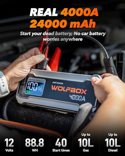 WOLFBOX 4000A Jump Starter,12V Car Battery Jump Starter with 65W Quick Charger,LED Display,24000mAh Portable Jump Starter Battery Pack(10L Gas 10L Diesel Engine) with Booster,LED Light,Jumper Cables