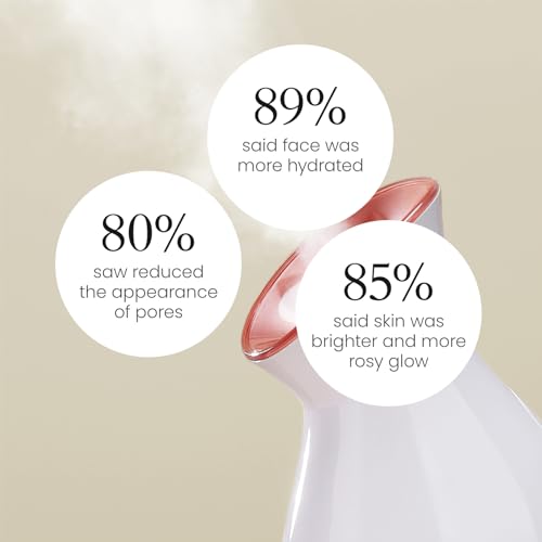 Colorfarm Facial Steamer Nano Ionic: Face Steamer Deep Cleaning Unclogs Pores - Humidifier Hot Mist Home Sauna Spa for Women Men Sinuses Moisturizing