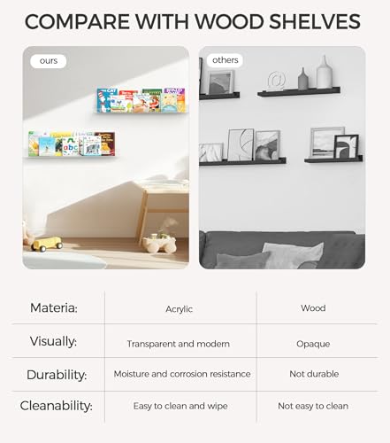 HBlife 24 Inches Invisible Wall Floating Bookshelf for Kids and Nursery, 16 Inch Stud Spacing Clear Acrylic Shelves for Figures, 1 Pack (5MM Thick)