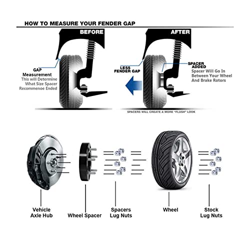 4PCS 5x5 Wheel Spacers 2 inch, 5x127 Black Wheel spacers 87.1mm Hub Bore with 14x1.5 Studs, Replacement for C1500 Suburban Yukon Tahoe