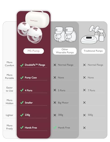 Momcozy Breast Pump Hands Free M5, Wearable Breast Pump of Baby Mouth Double-Sealed Flange with 3 Modes & 9 Levels, Electric Breast Pump Portable - 24mm, 1 Pack Cozy Red