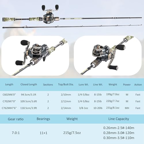 Sougayilang Fishing Rod and Reel Combo, Baitcasting Combo,30 Ton + 24 Ton Carbon Fiber 2 Pieces Fishing Poles with Baitcaster Reel,SuperPolymer Handle