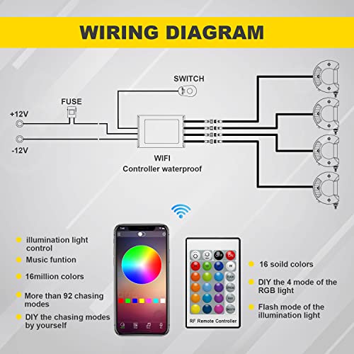 FEELON 4PCS 4" inch LED Pods Flood Work Light Bar with Multi-Color Chasing RGB Halo 16 Solid Colors Over 92 Flashing Modes Offroad Pods Lights LED Driving Lamp Fog Lights with Switch Wiring Harness