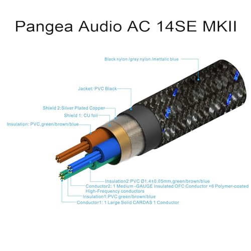 Pangea Audio AC-14SE MKII Audiophile Signature Power Cable Cord Upgrade for Audio, Video and Electronic Gear 0.6 Meter
