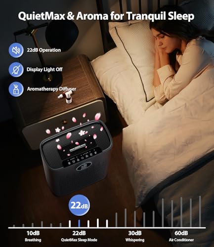 ECOSELF Air Purifiers for Home Large Room, with Smart Mode, PM2.5 Air Quality Display, 22dB Sleep Mode, Aromatherapy, Cover Up to 1295 Ft² with 2X-Purification & 360°Air Outlet, HAP603, Black Matte