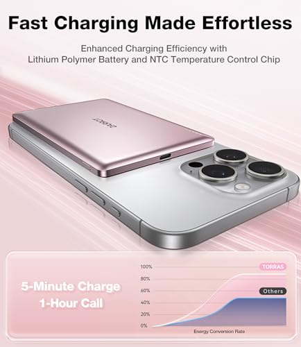 TORRAS MiniMag Power Bank, 5,000mAh Wireless Portable Charger with USB-C Cable, [Ultimate Slim] Fast Charging Durable Magnetic Battery Pack for iPhone 15 Pro Max /15 Pro/15/14/13/12, Azalea Pink