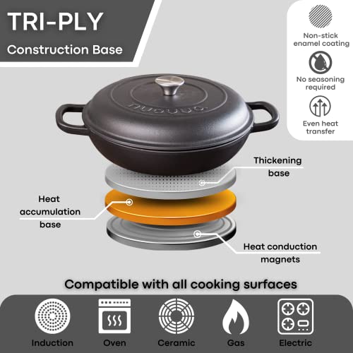 Cast Iron Dutch Oven with Lid – Non-Stick Ovenproof Enamelled Casserole Pot – Sturdy Dutch Oven Cookware – Black, 2.1-Quart, 20cm – by Nuovva