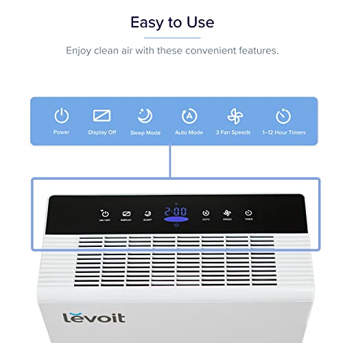 LEVOIT Air Purifiers for Home Large Room with Extra Main Filter, Captures Smoke, Dust and Pollen for Bedroom with Air Quality Monitor, Sleep Mode, Smart WiFi, Auto, Voice Control, LV-H131S-RXW, White