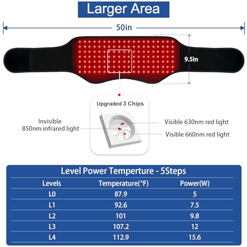 Red Light Therapy Belt, Infrared Light Therapy Device with Partition Control and Remote Control to Decrease Inflammation, Improve Joint Inflammation, Near Infrared Red Light Therapy for Body(Black)