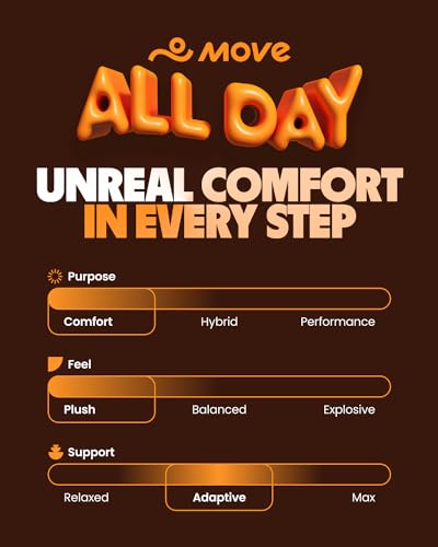 MOVE All Day Comfort Insole - Extra Plush Foam Insole for Stress Reduction on Feet, Knees, Back, Shock Absorbing, Walking, Foot Cushion, Comfort, Arch Support, and Work Boots (M15-15.5/WM16.5-17)