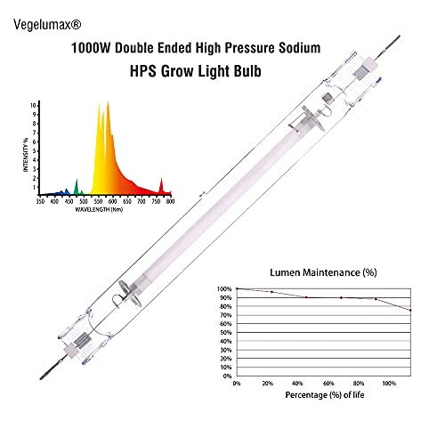 Vegelumax 1000Watt Double Ended High Pressure Sodium Super DE HPS Grow Light Bulb,High PAR Enhanced Red and Orange Optimized Spectrum for Plant Flourishing Growth,CCT 2000K,150000 Lumens,1Pack