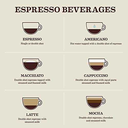 Café Gaviña Espresso Coffee: Rich, Dark Roast Blend with Spicy Chocolate Notes - Fine Ground for Lattes, and Cappuccinos - 6 Pack of 10 oz Bricks