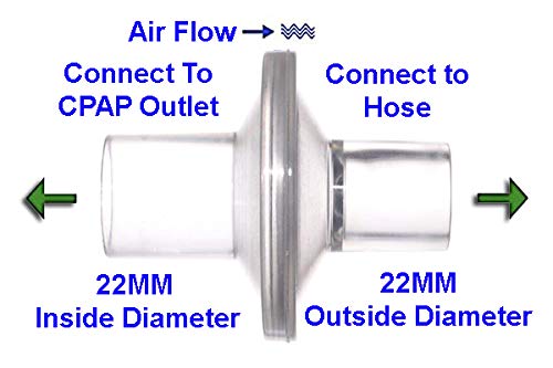 Bacterial Viral Filter for CPAP 12 Pack