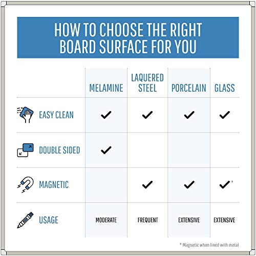 MasterVision Maya Series Magnetic Dry Erase Board, Porcelain Whiteboard, Snap-On Marker Tray, Wall Mounting Kit, 24" x 36", Aluminum Frame,White,CR0601170MV