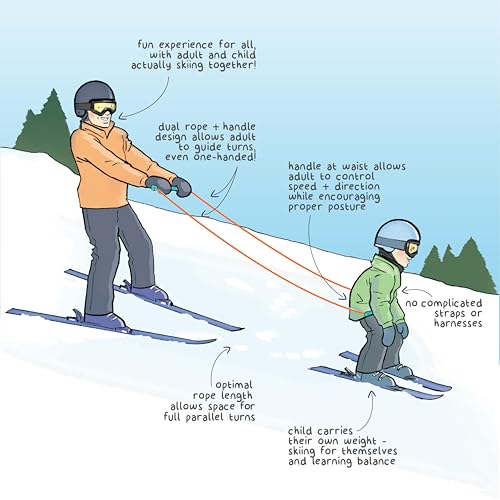 Edgie Wedgie - The Original Kids Ski Tip Connector (Blue/Green - Combo Pack)