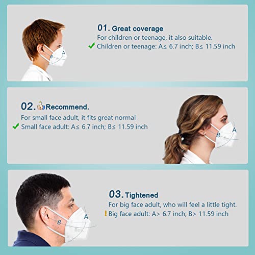 ChiSip Kn95 Face Masks 50 pack, Individually Wrapped Cup Dust Safety Masks 5 Layer Protection Mask for Adult, Men, Women, Indoor, Outdoor Use, White