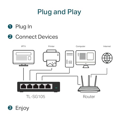 TP-Link TL-SG105, 5 Port Gigabit Unmanaged Ethernet Switch, Network Hub, Ethernet Splitter, Plug & Play, Fanless Metal Design, Shielded Ports, Traffic Optimization