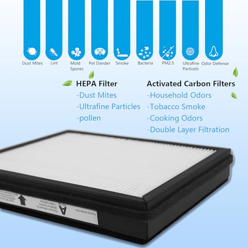 2-Pack IAF-H-100A True HEPA Idylis A Replacement Filter, Compatible with FAP-C01-A, Idylis Air Purifiers AC-2119, IAP-10-100, IAP-10-150, IAPC-40-140, Part # 1150096, 2 HEPA + 2 Carbon Pre-filters