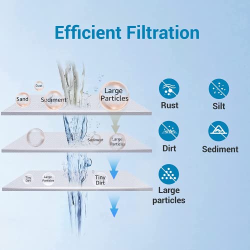 AQUA CREST AP810 Whole House Water Filter Replacement for 3M® Aqua-Pure AP810, AP801, AP811, Whirlpool® WHKF-GD25BB, WHKF-DWHBB, 5 Micron, 10" x 4.5", Well & Tap Water Filter, Pack of 1