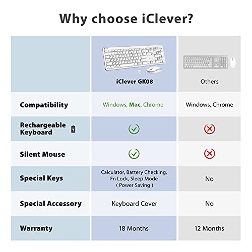 iClever GK08 Wireless Keyboard and Mouse - Rechargeable Wireless Keyboard Ergonomic Full Size Design with Number Pad, 2.4G Stable Connection Slim Keyboard and Mouse for Windows, Mac OS Computer