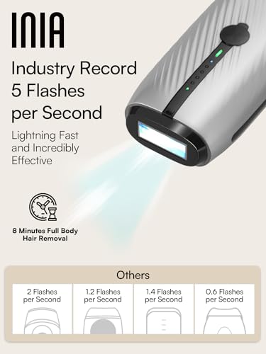 Laser Hair Removal for Women and Men, IPL Hair Removal Device with Sapphire Ice-Cooling, Double Effectiveness & 5 Flashes per Second for Long-Lasting and Nearly Painless Results