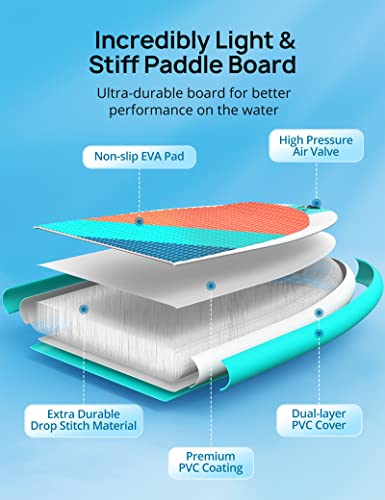 EVAJOY Inflatable Stand Up Paddle Board 11'×32"×6" Around with iSUP Accessories & Waterproof Bag, Portable Hand Pump for Racing Touring Fishing , Safety Leash, Main Fin