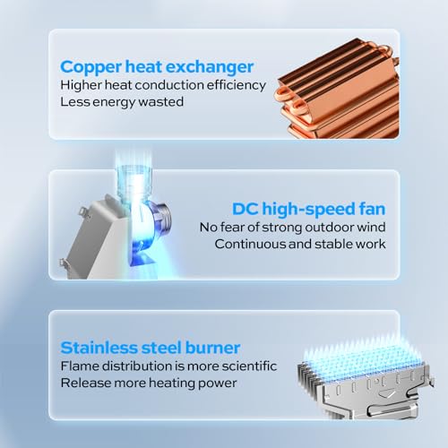 80,000 BTU Residential Indoor Natural Gas Tankless Water Heater, ORBEK 120 Volt On-demand Instant Hot Water Heater, Up to 3.6 GPM, CSA Certified Multiple Points of Use Water Heater