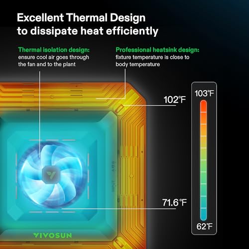 VIVOSUN GIY Smart Grow Tent System 2x2, WiFi-Integrated Grow Tent Kit, with Automate Ventilation and Circulation, Schedule Full Spectrum 100W LED Grow Light, and GrowHub E42A Controller