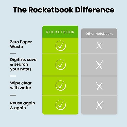 Rocketbook Core Reusable Spiral Notebook, Executive Size 6x8.8, Navy Blue - Dotted Pages, App-Connected, Erasable, Durable Cover, Ideal for School, Work, and Creative Projects (Pack of 50)