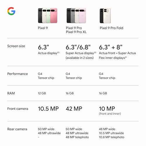 Google Pixel 9 - Unlocked Android Smartphone with Gemini, 24-Hour Battery, Advanced Camera, and 6.3" Actua Display - Peony - 128 GB