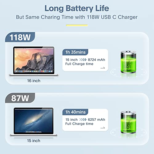 Mac Book Pro Charger - 118W Power Adapter Compatible with USB C Port MacBook Pro & MacBook Air 13, 14, 15, 16 inch, New ipad Pro and All USB C Device, 6.6ft USB-C to C Charge Cable