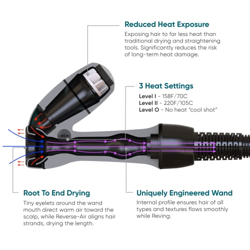 RevAir Reverse-Air Hair Dryer - Innovative Quick-Drying Hair Dryer for Curly, Wavy & Straight Hair - Revolutionary Reverse Blow Dryer for All Hair Types -Hairdryer to Reduce Heat Damage & Styling Time