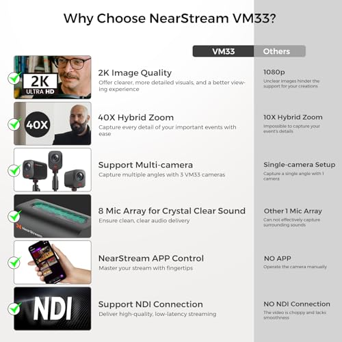 NearStream VM33 Wireless Live Streaming Camera (Gen 2), 2K Video Camera with 40X Hybrid Zoom, 8-Mic Array, App Control, Multi-cam Support, 6H Battery, Stream via RTMP, on Facebook/YouTube/Twitch