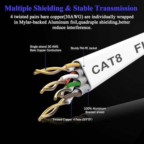 Smolink Ethernet Cable 100 FT, Cat 8 Ethernet Cable 2000Mhz 40Gbps, Internet Cable Professional Flat LAN Cable SFTP Patch Cord with Gold Plated RJ45 Connector for Router Modem, White